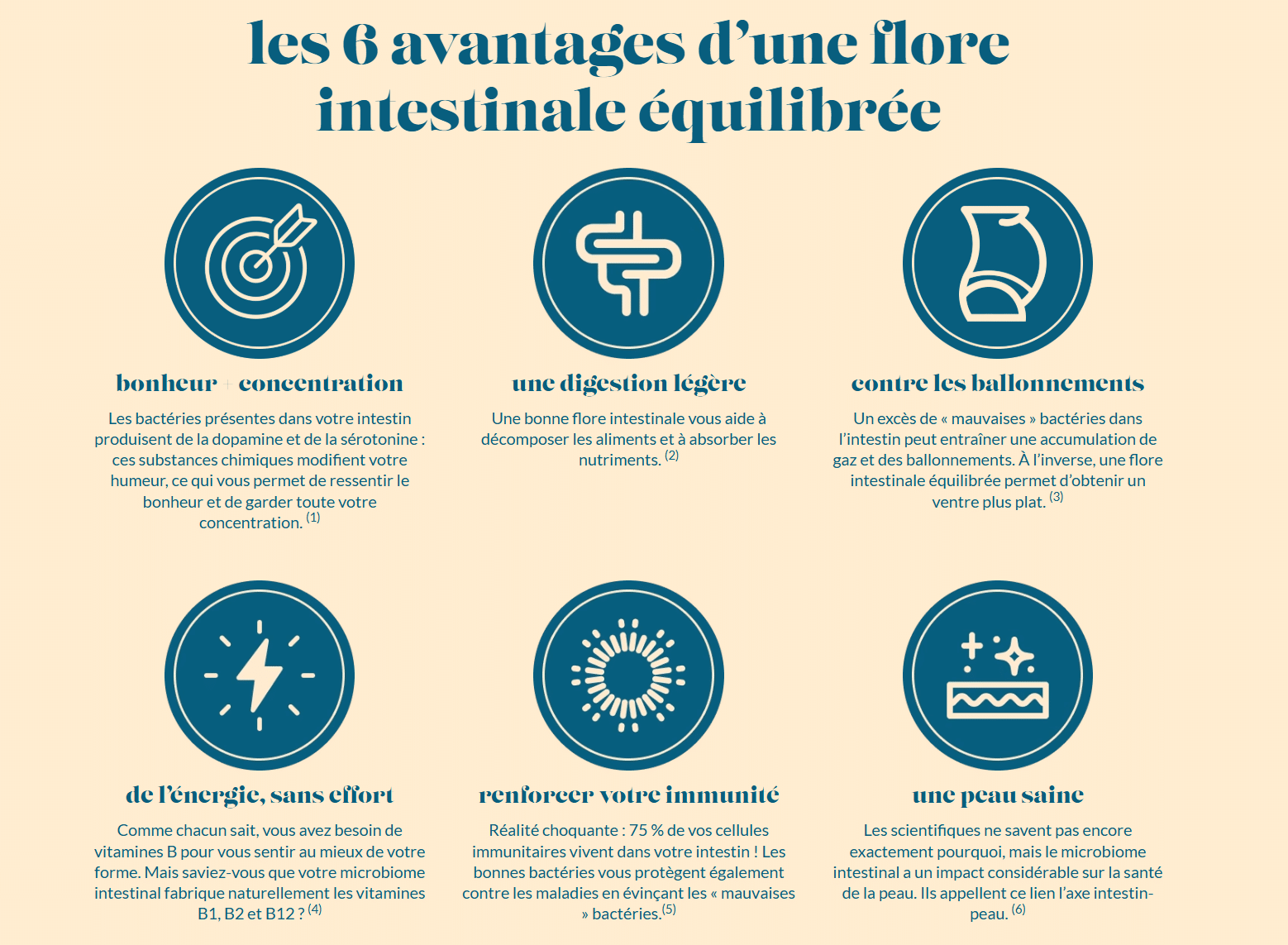 Attention : ce probiotique miracle pourrait bien bouleverser votre santé intestinale